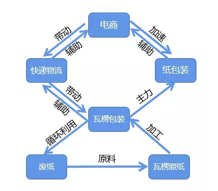 洛陽中侖包裝科技有限公司