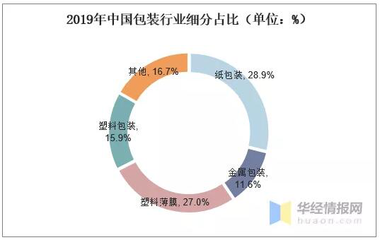 洛陽(yáng)中侖包裝科技有限公司